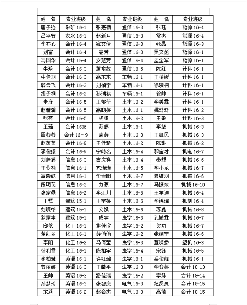 新2网址会员手机登陆2020届优秀毕业生表彰名单公示