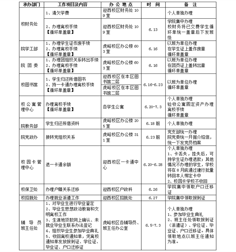 2018届毕业生思想教育及毕业离校工作日程安排表