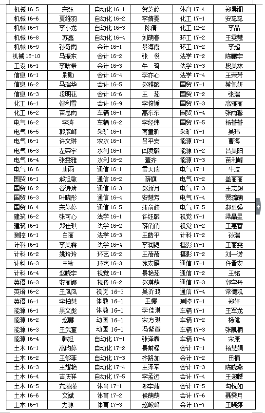 关于2017-2018学年学院三好学生、优秀学生干部、先进班集体推荐名单的公示