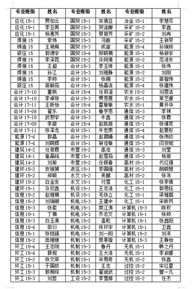 新2网址会员手机登陆2019届优秀毕业生表彰名单公示