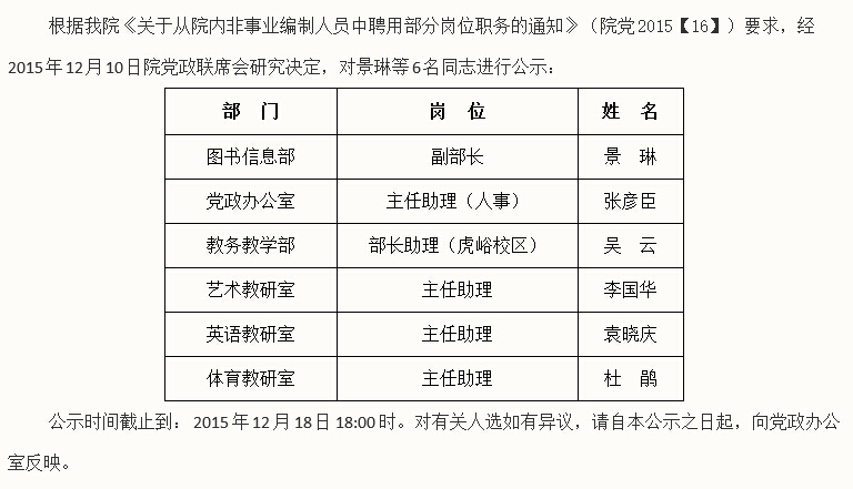 关于从院内非事业编制人员中聘用部分岗位职务拟聘用人员公示