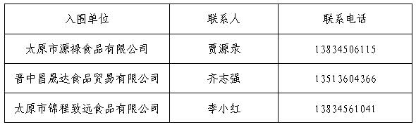 新2网址会员手机登陆孝义校区食品原材料供应入围通告