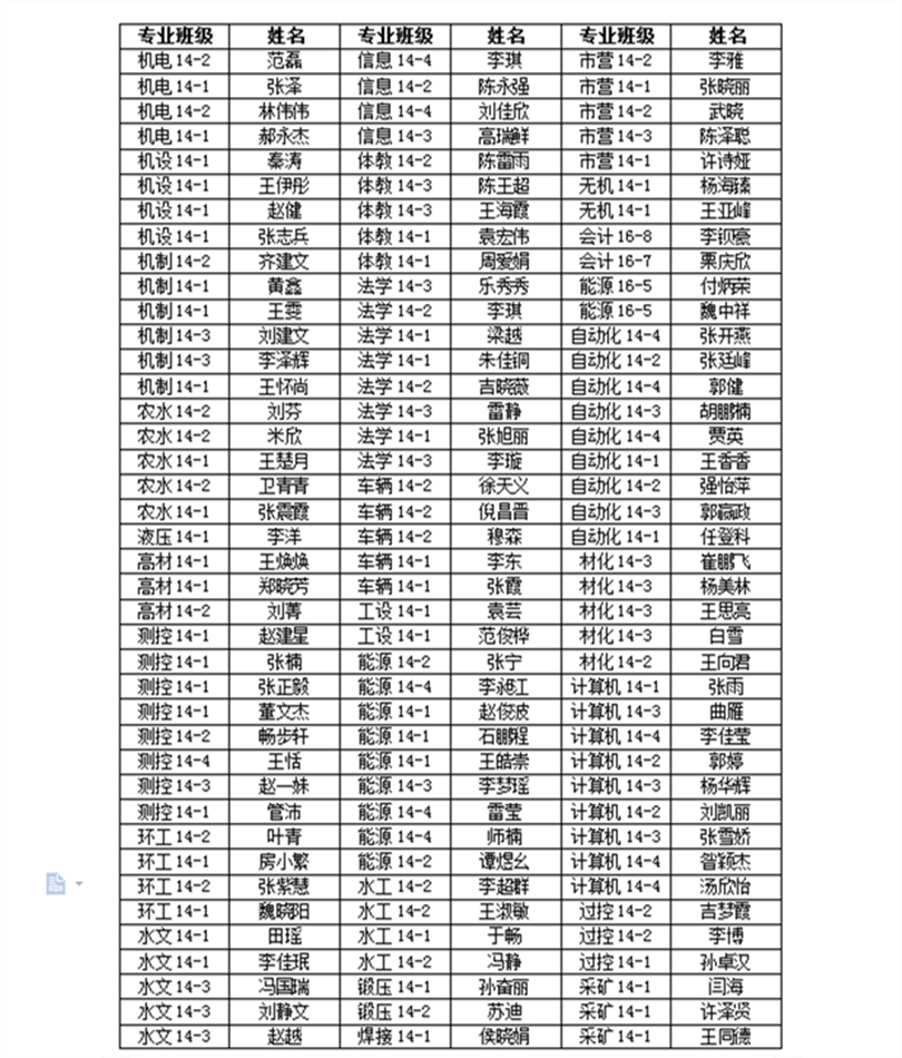 新2网址会员手机登陆2018届优秀毕业生表彰名单公示