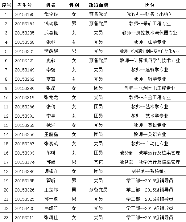 新2网址会员手机登陆2015年拟录用人员公示  