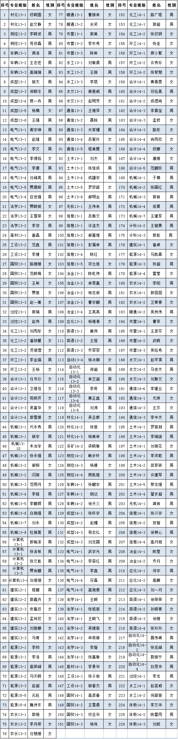 新2网址会员手机登陆2016年6月推优公示