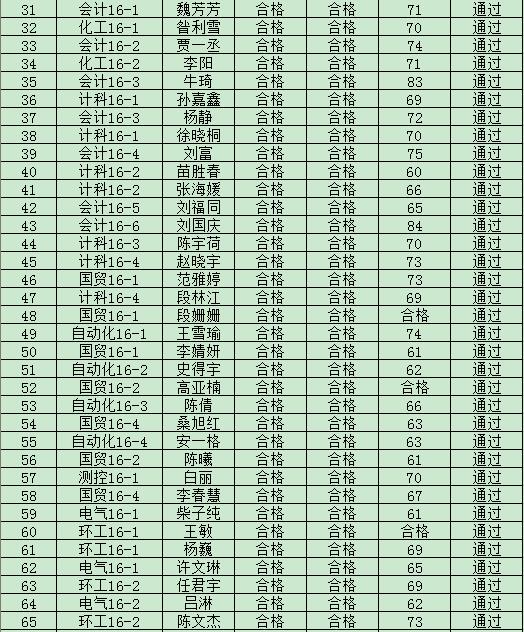 新2网址会员手机登陆2019年度入党积极分子培训班结业成绩