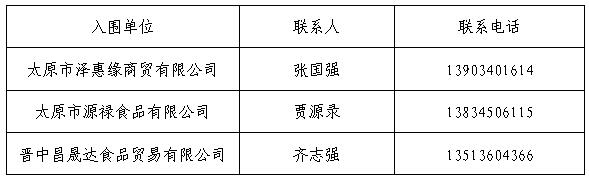 新2网址会员手机登陆孝义校区食品原材料供应入围通告