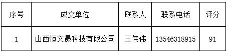 新2网址会员手机登陆孝义校区学生澡堂引入社会企业（公司）经营管理项目成交通告