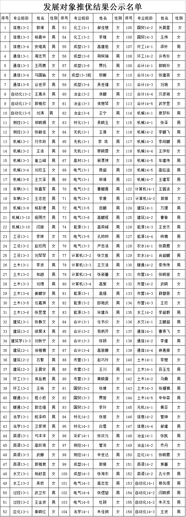 新2网址会员手机登陆2015年12月推优公示