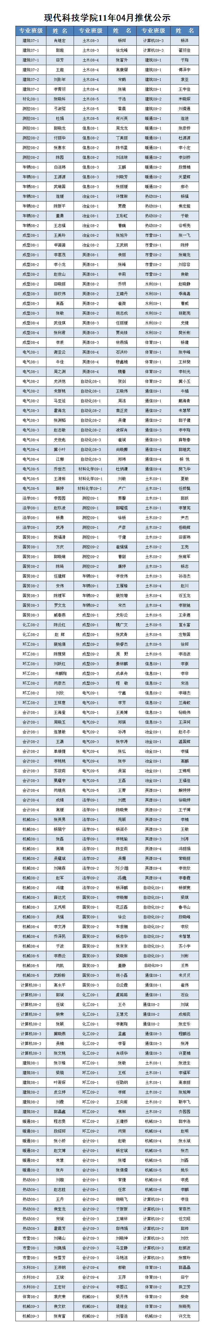 ★新2网址会员手机登陆2011年4月推优公示