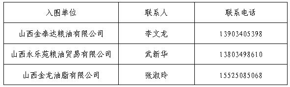 新2网址会员手机登陆孝义校区食品原材料供应入围通告