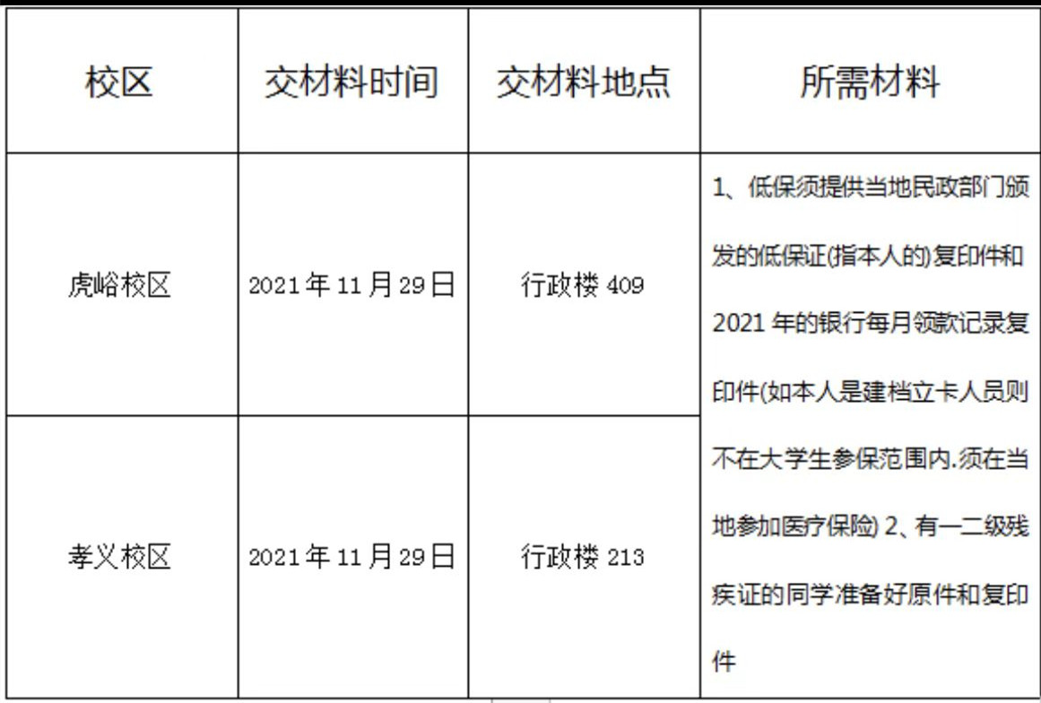 关于新2网址会员手机登陆大学生参加医疗保险的通知