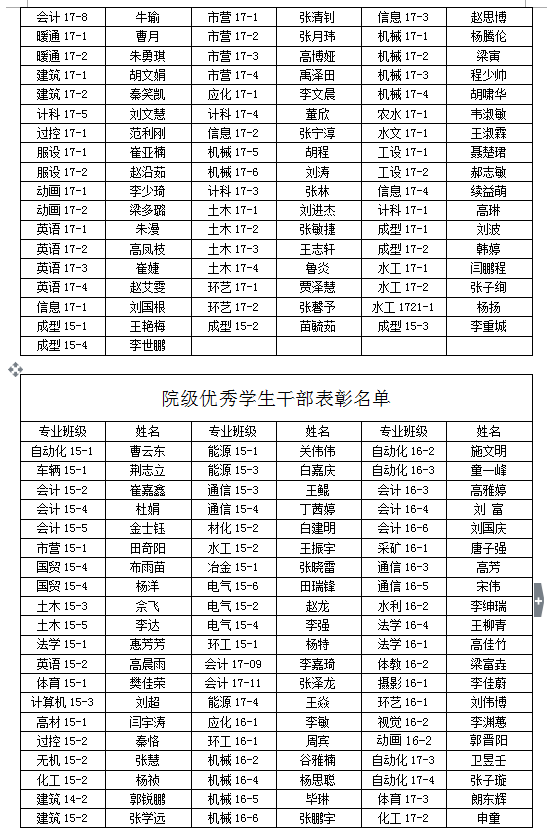 关于2017-2018学年学院三好学生、优秀学生干部、先进班集体推荐名单的公示