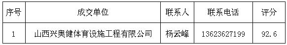 新2网址会员手机登陆孝义校区风雨操场塑胶跑道和篮球场地胶维修项目成交通告