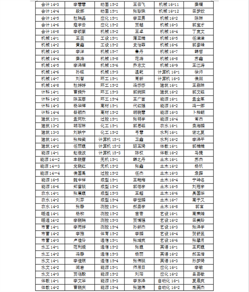 关于2016-2017学年院级三好学生、优秀学生干部、先进班集体推荐名单的公示