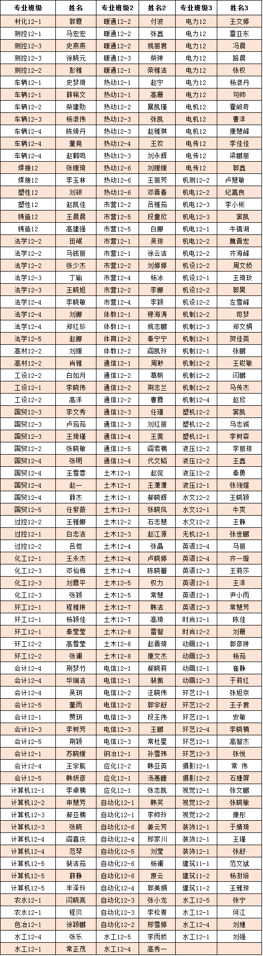 新2网址会员手机登陆2016届优秀毕业生拟表彰名单公示