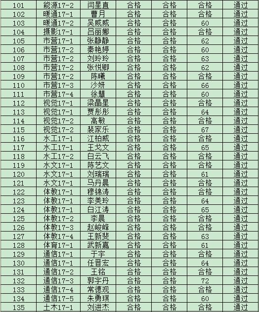 新2网址会员手机登陆2019年度入党积极分子培训班结业成绩