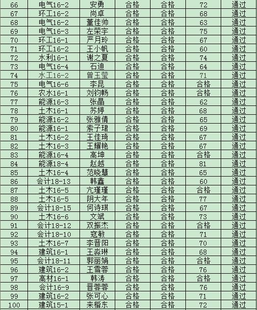 新2网址会员手机登陆2019年度入党积极分子培训班结业成绩