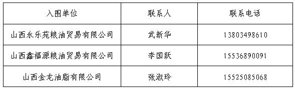 新2网址会员手机登陆孝义校区食品原材料供应入围通告