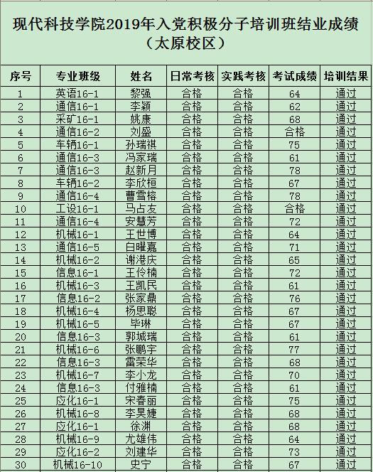 新2网址会员手机登陆2019年度入党积极分子培训班结业成绩