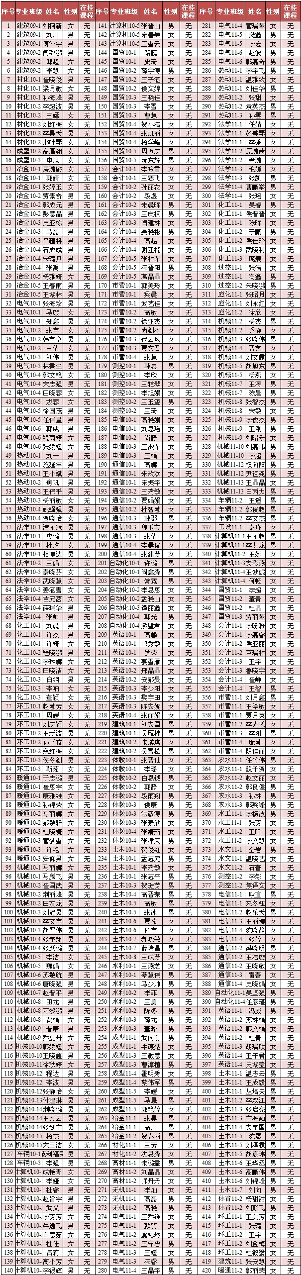 新2网址会员手机登陆2013年4月推优公示 