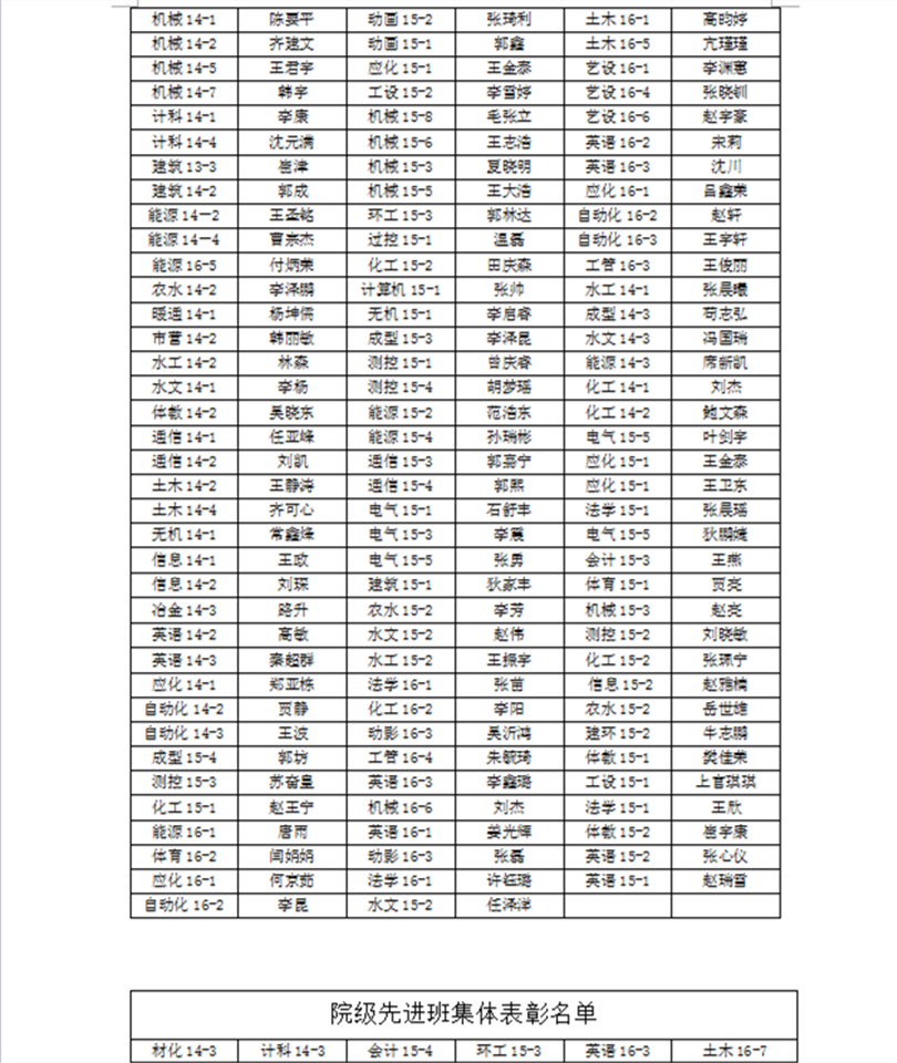 关于2016-2017学年院级三好学生、优秀学生干部、先进班集体推荐名单的公示