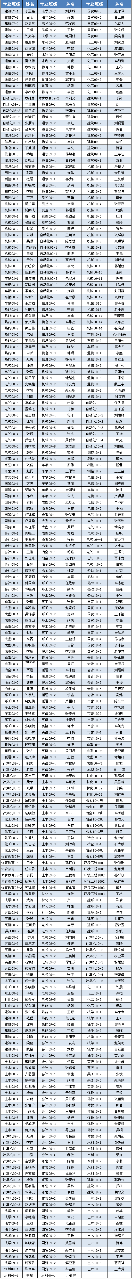 新2网址会员手机登陆2011年10月推优公示