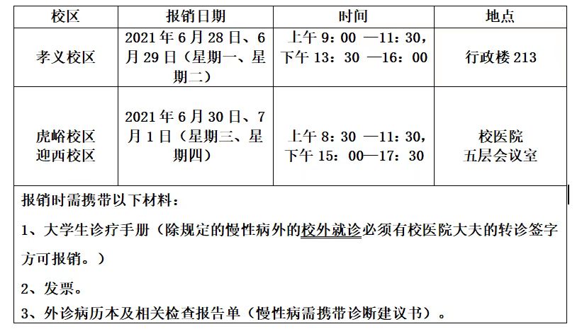 关于参保大学生门诊医疗费报销的通知