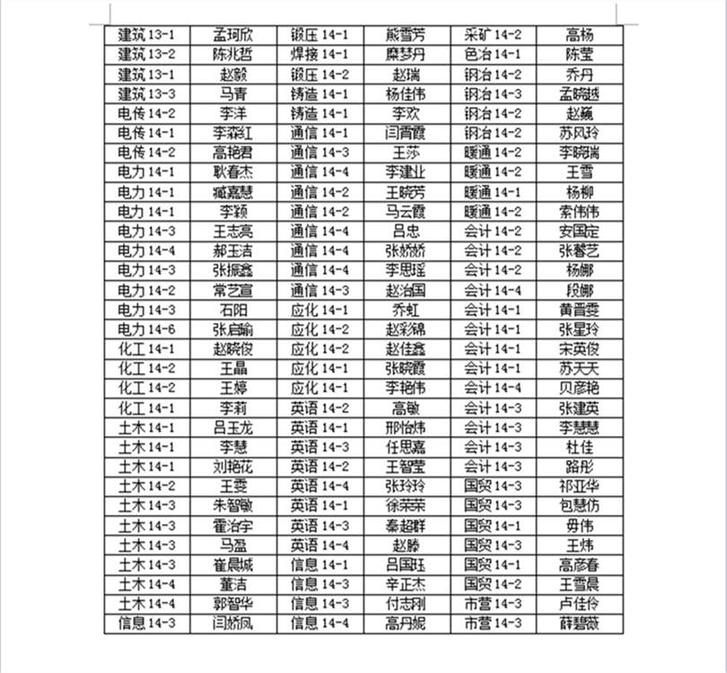 新2网址会员手机登陆2018届优秀毕业生表彰名单公示