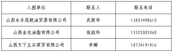 新2网址会员手机登陆孝义校区食品原材料供应入围通告