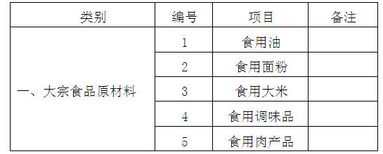 新2网址会员手机登陆孝义校区学生食堂食品原材料供货邀请公告