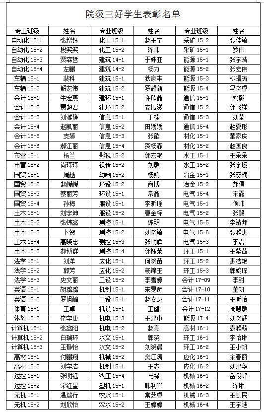 关于2017-2018学年学院三好学生、优秀学生干部、先进班集体推荐名单的公示