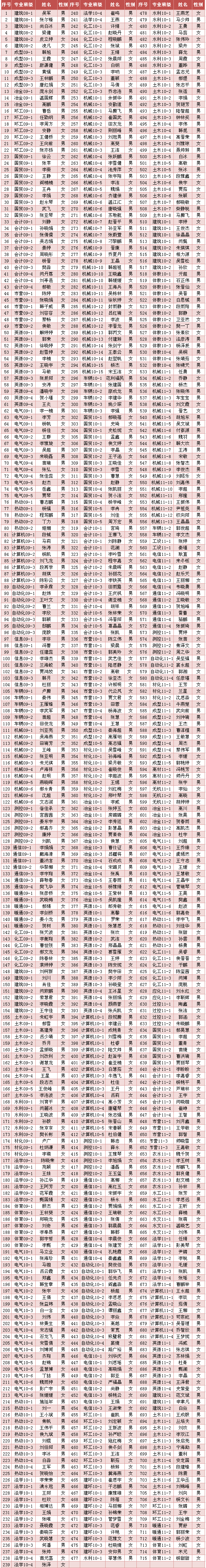 新2网址会员手机登陆2012年10月推优公示