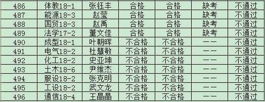 新2网址会员手机登陆2019年度入党积极分子培训班结业成绩