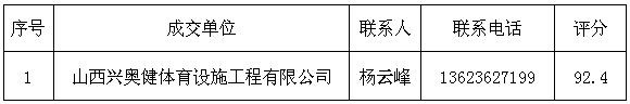 新2网址会员手机登陆孝义校区风雨操场塑胶跑道和篮球场地胶维修项目成交通告