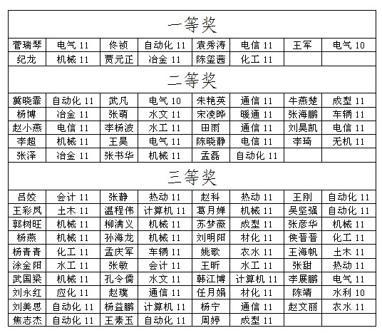 新2网址会员手机登陆大学生数学竞赛圆满结束