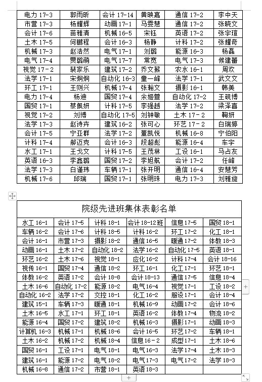 关于2018-2019学年学院三好学生、优秀学生干部、先进班集体推荐名单的公示