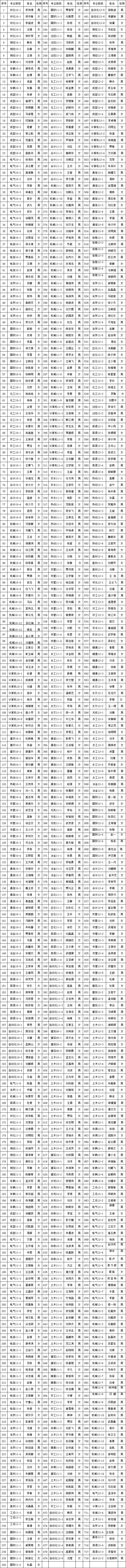 新2网址会员手机登陆2013年10月推优公示