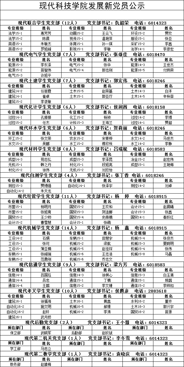 新2网址会员手机登陆发展新党员公示