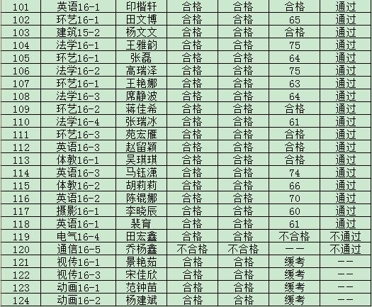 新2网址会员手机登陆2019年度入党积极分子培训班结业成绩