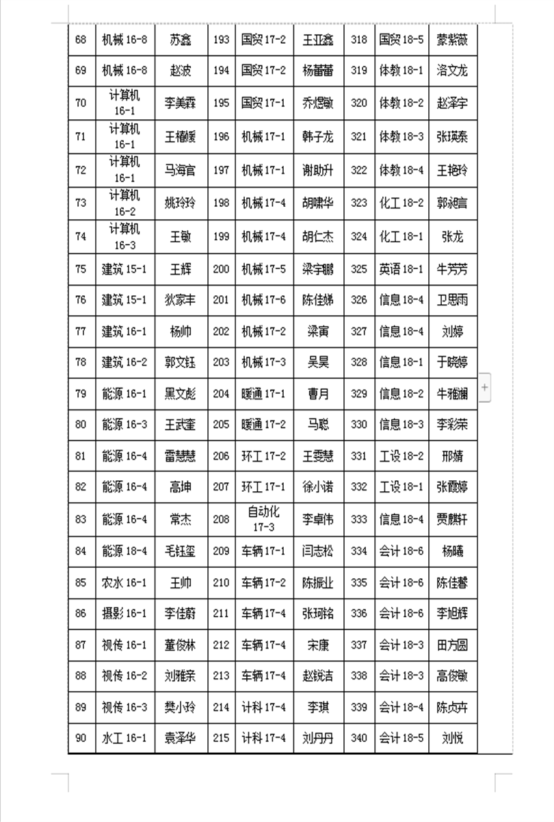 2018-2019学年国家励志奖学金推荐学生名单公示