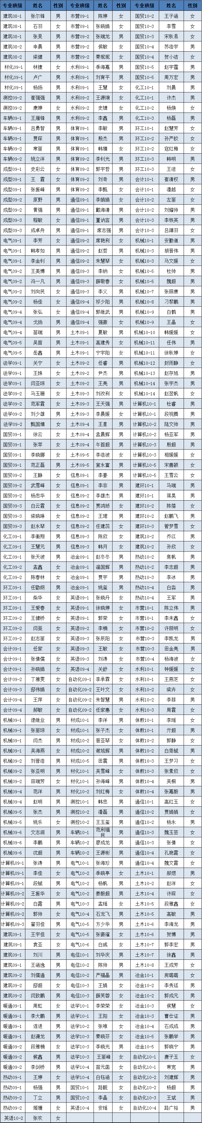 新2网址会员手机登陆2012年3月推优公示 