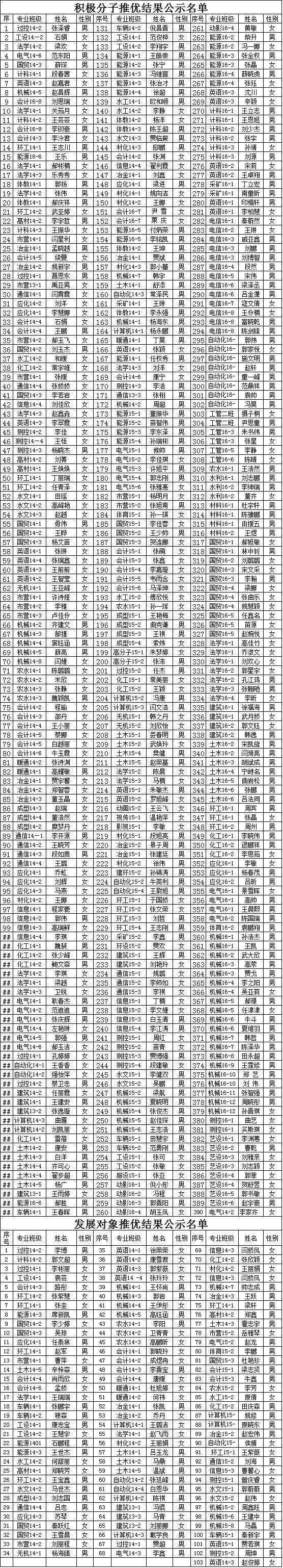 新2网址会员手机登陆2016年12月推优公示