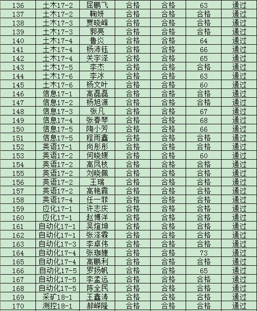 新2网址会员手机登陆2019年度入党积极分子培训班结业成绩