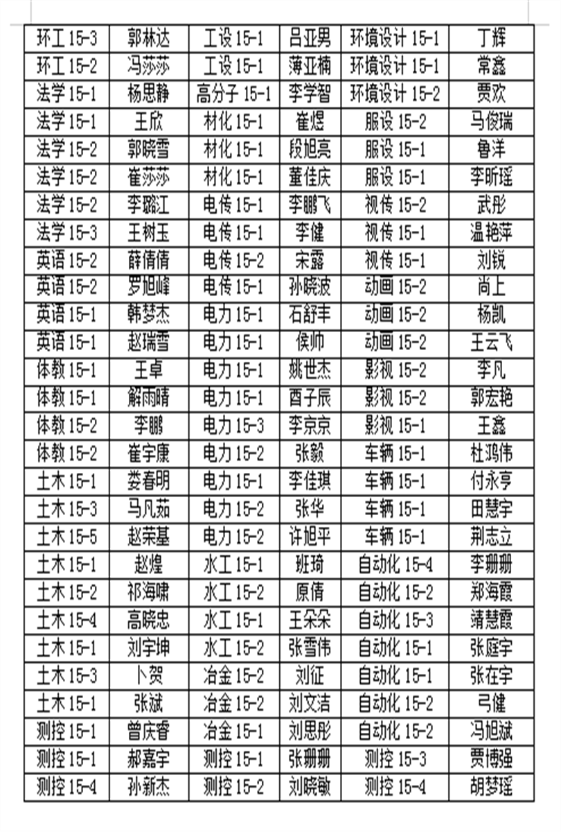 新2网址会员手机登陆2019届优秀毕业生表彰名单公示